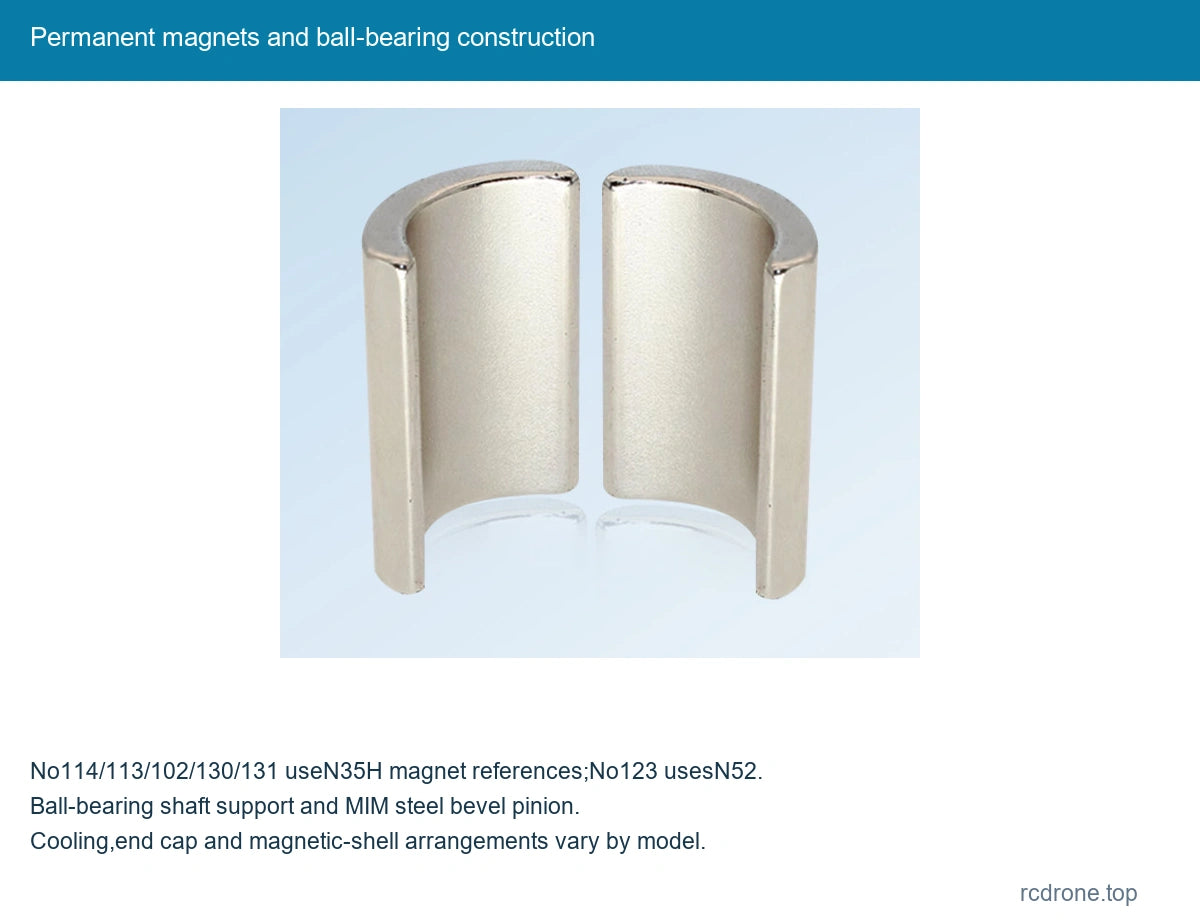 Permanent magnets and ball-bearing construction