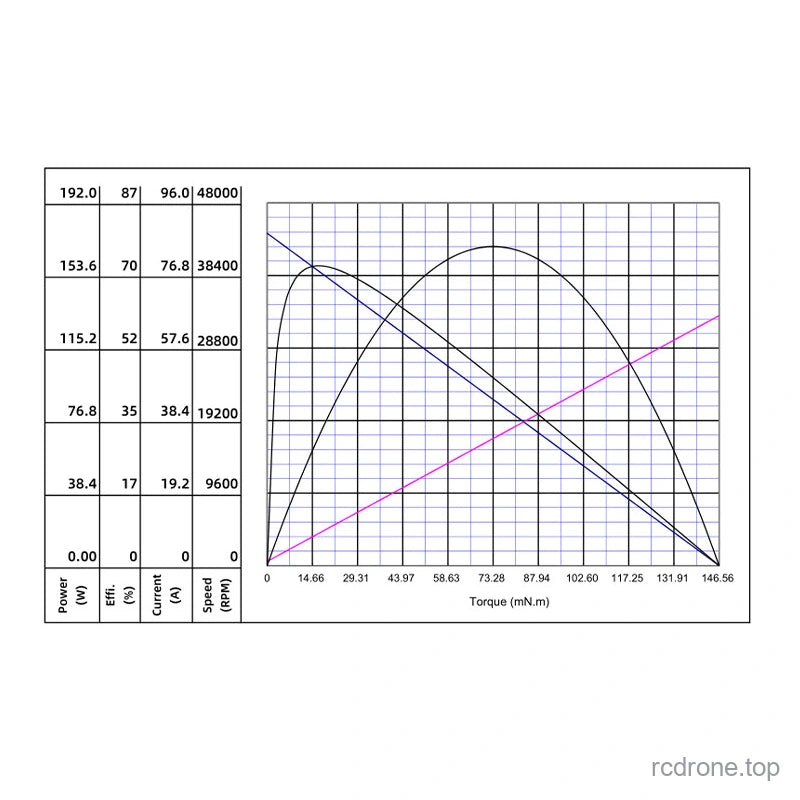 BL370-R original 11.1V performance curves; reference operating points