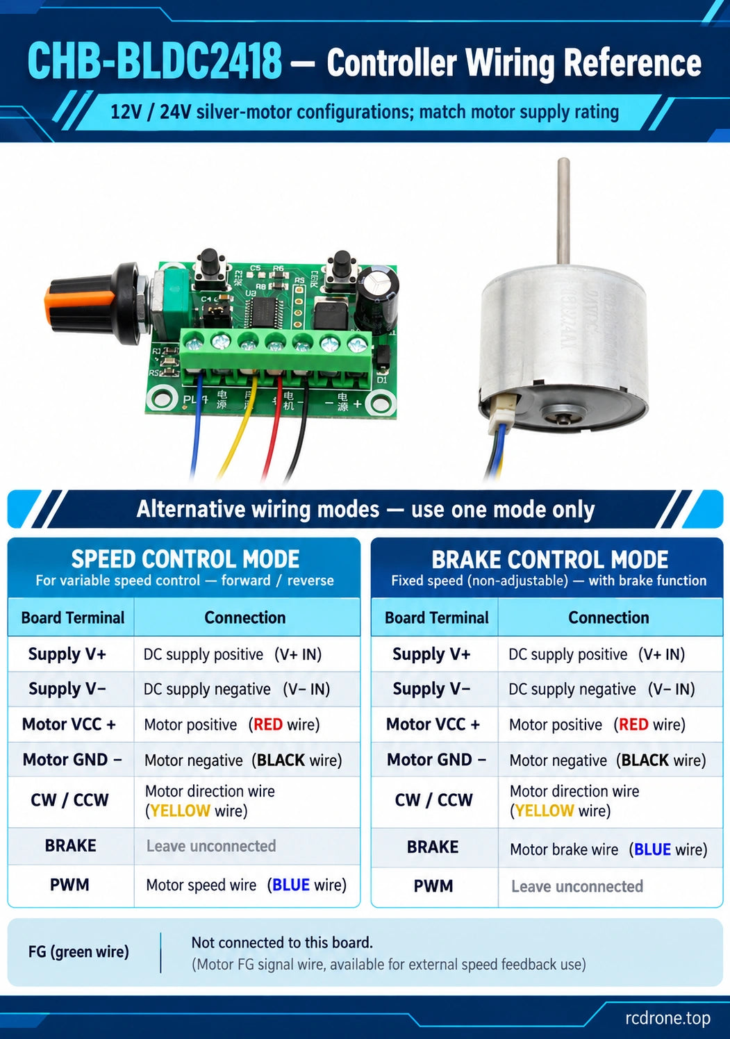 Alternative controller speed-control and brake-control wiring modes