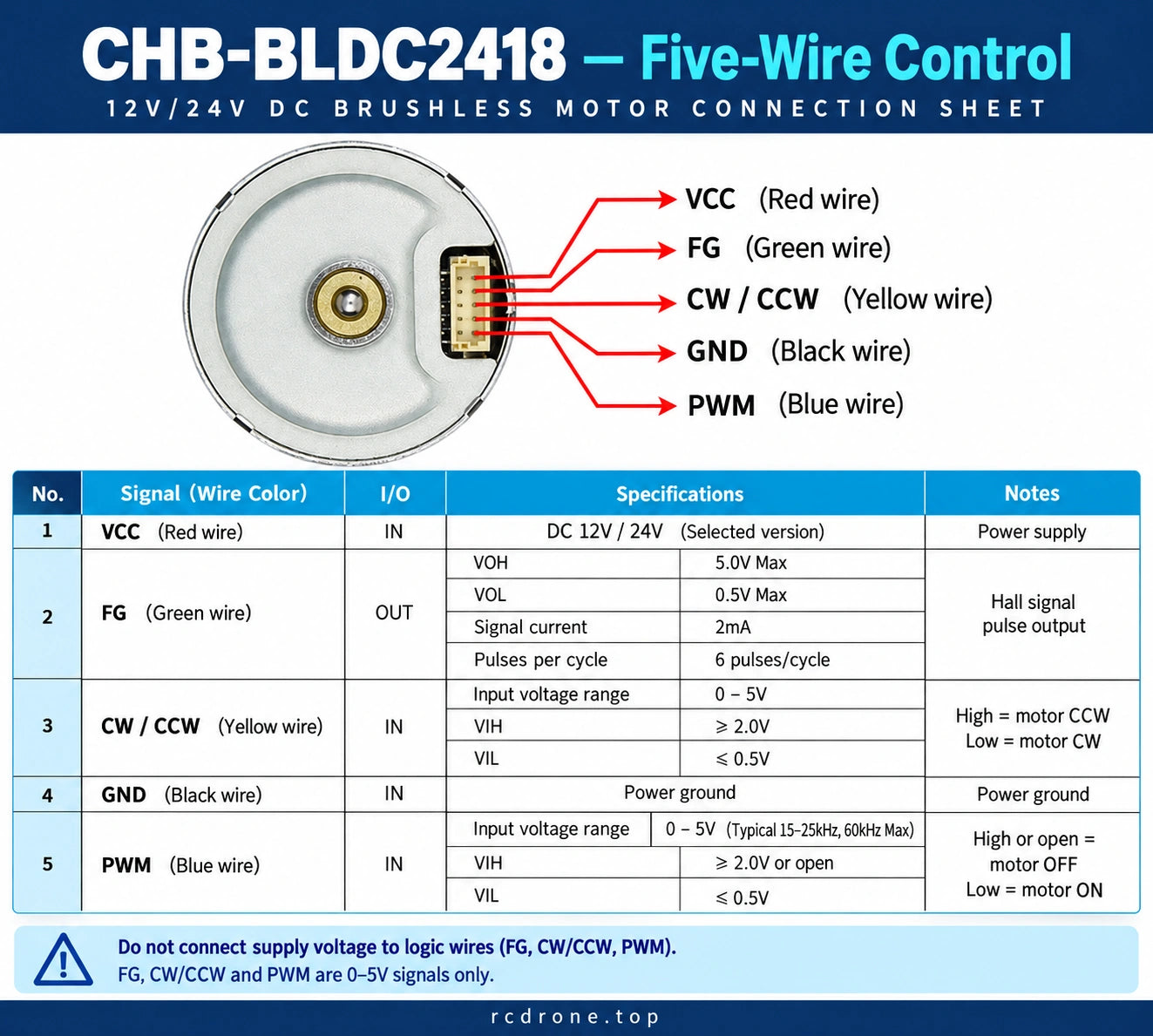 CHB-BLDC2418 five-wire control and electrical signal specification