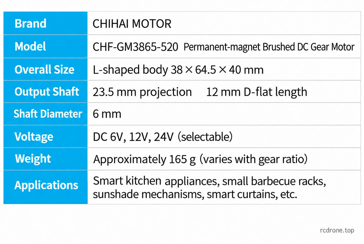 Motor specifications and voltage selections