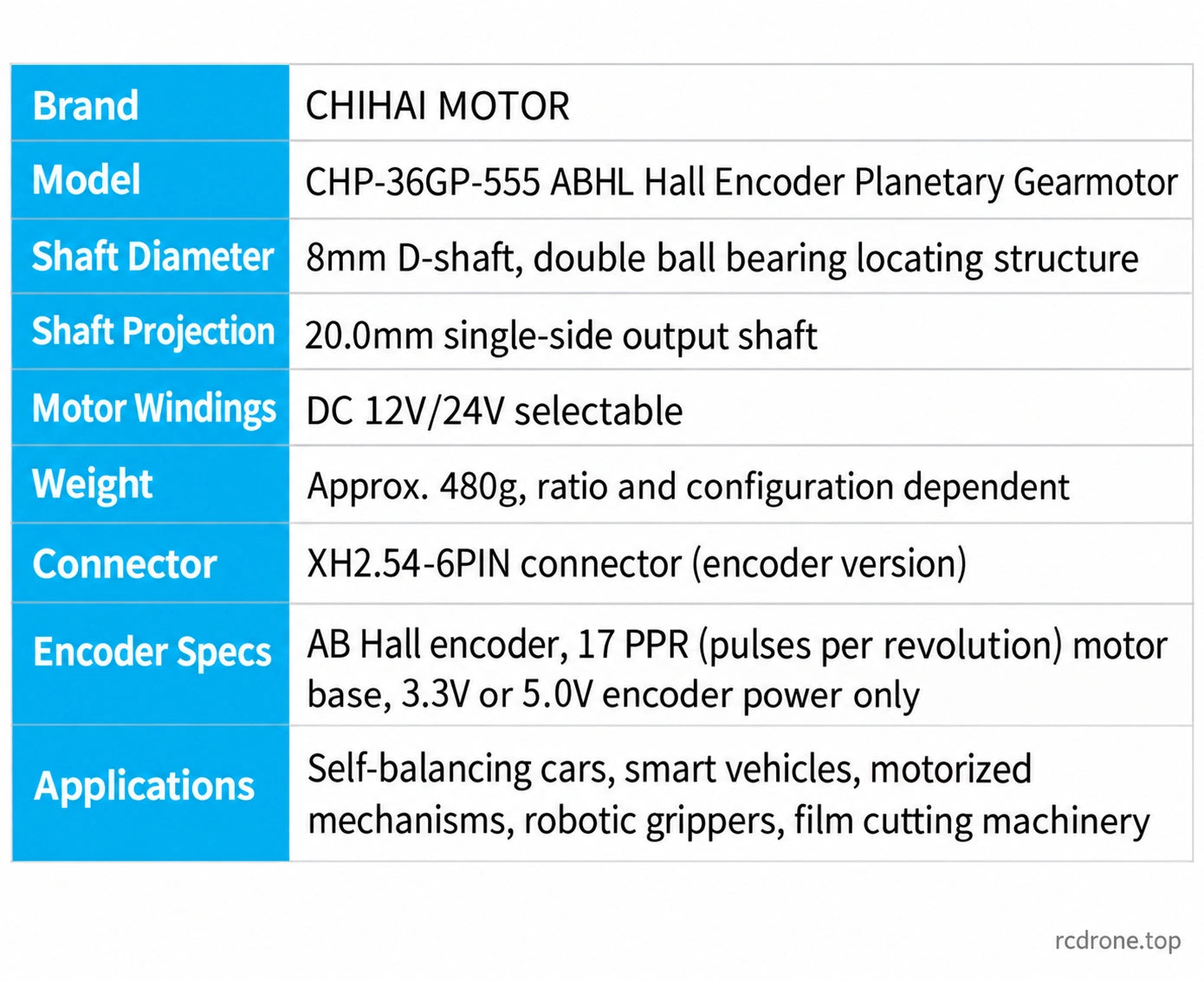 Encoder-equipped motor specifications;encoder supply separate from motor supply
