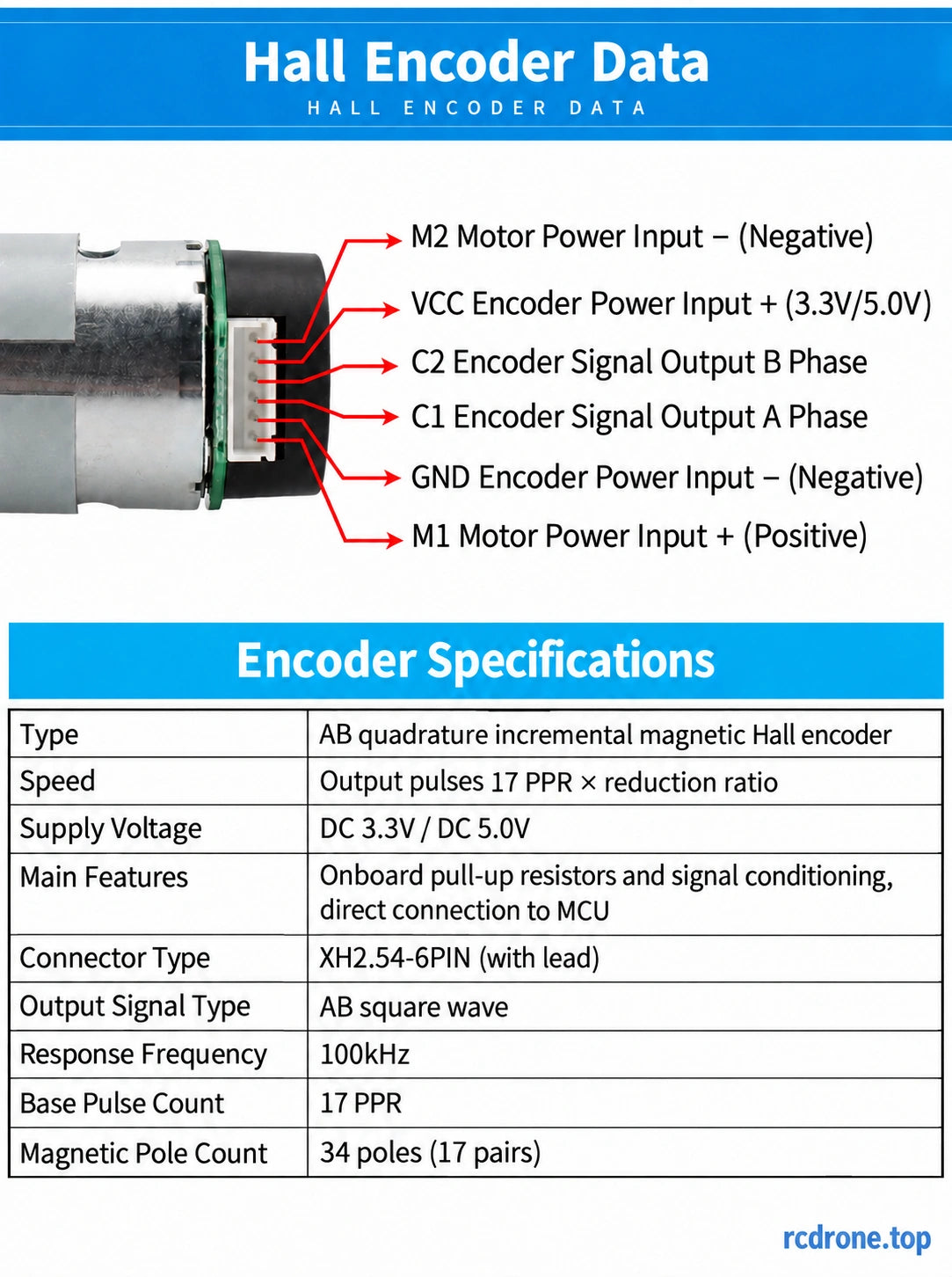 Hall encoder specifications and corrected C2/B,C1/A wiring reference