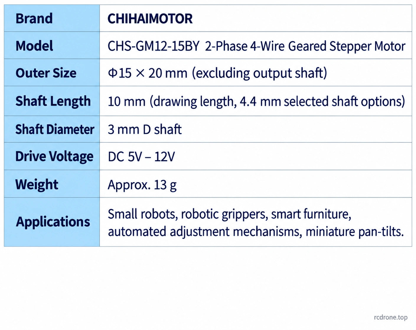 CHS-GM12-15BY specifications, shaft options, supply references and motor weight