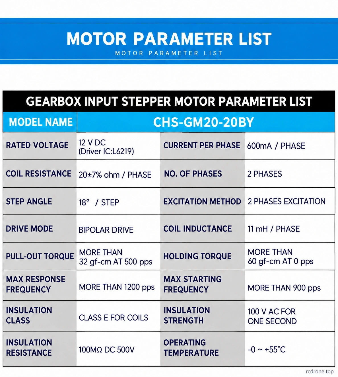 CHS-GM20-20BY input motor electrical specifications and test conditions