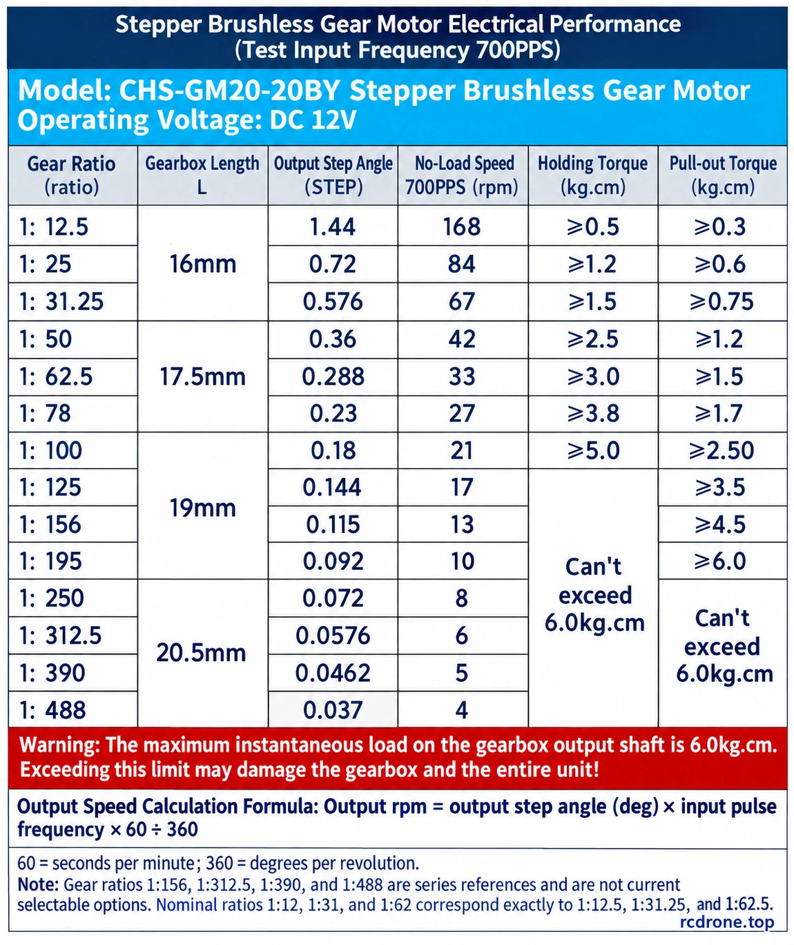 12V, 700-pulse-per-second ratio performance — selectable and series-reference models identified