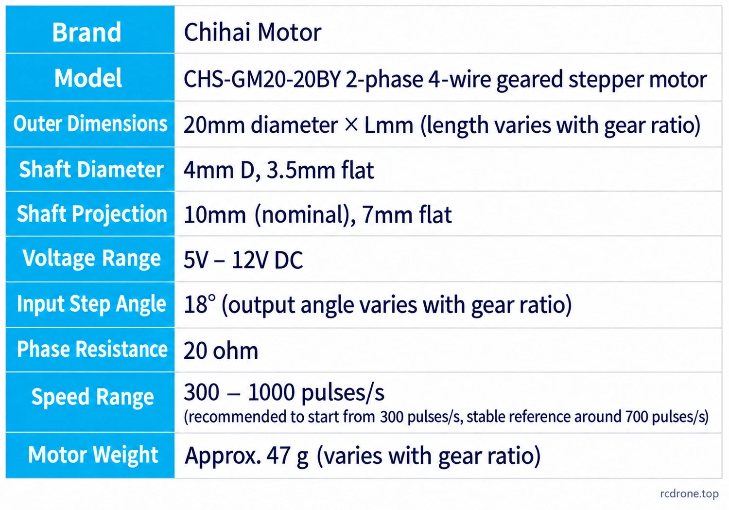 CHS-GM20-20BY dimensional, electrical, pulse-rate and weight specifications