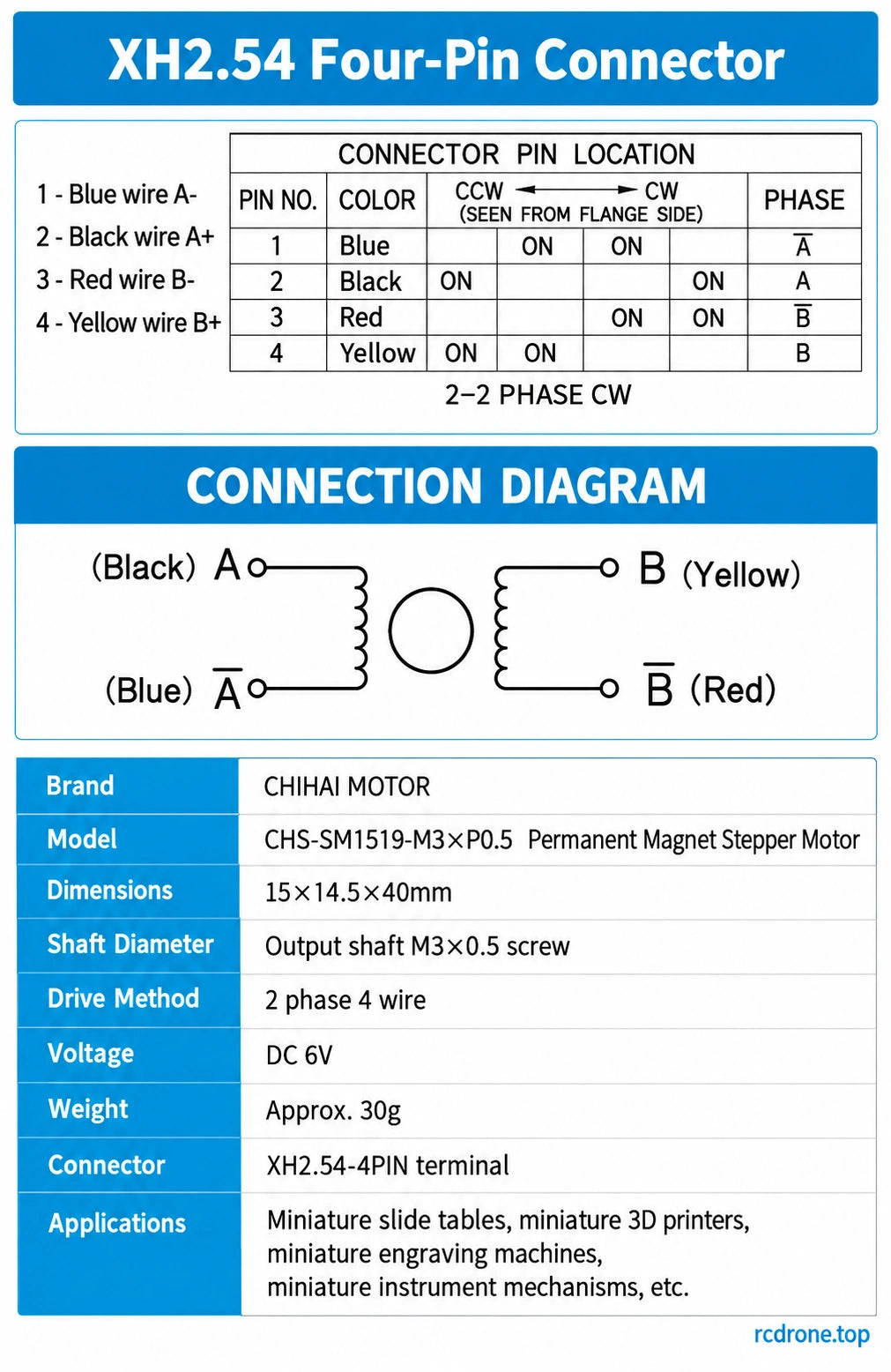 1519 phase wiring,excitation sequence and version-specific specifications