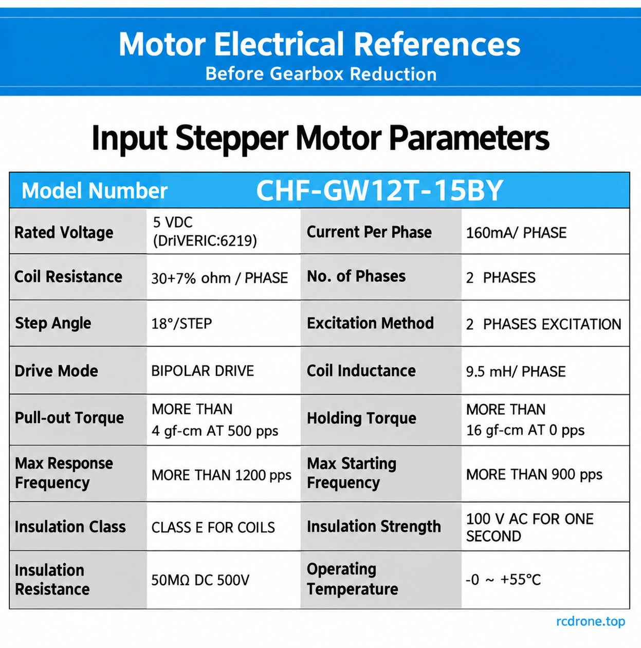 Input-motor electrical references and torque before reduction