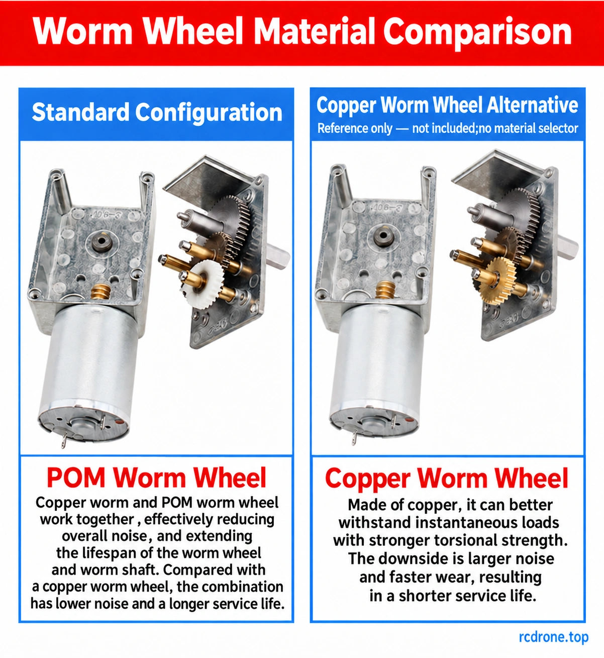 Standard POM wormwheel versus separate copper-wheel alternative;no copper selector here
