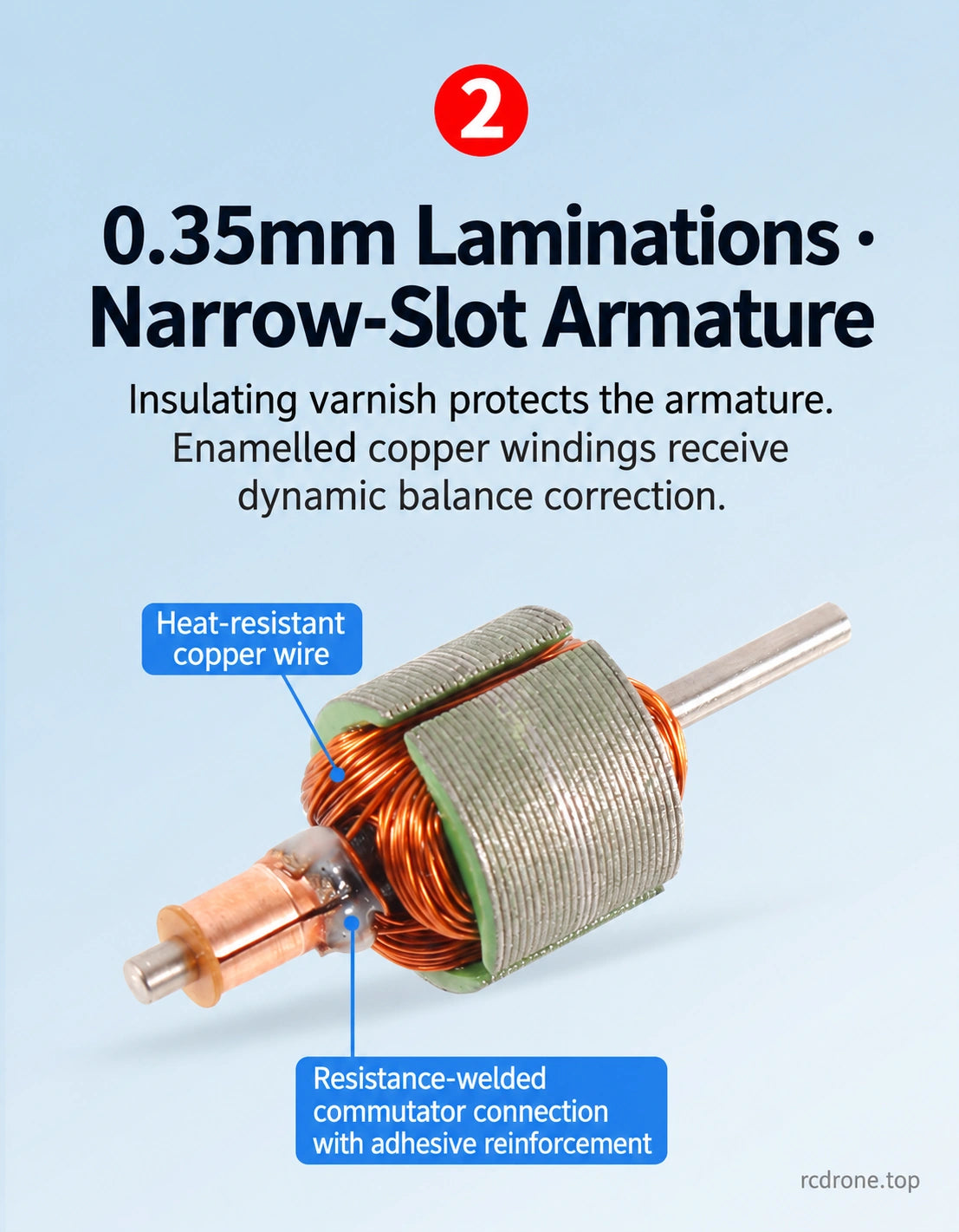 0.35 mm armature laminations and copper windings