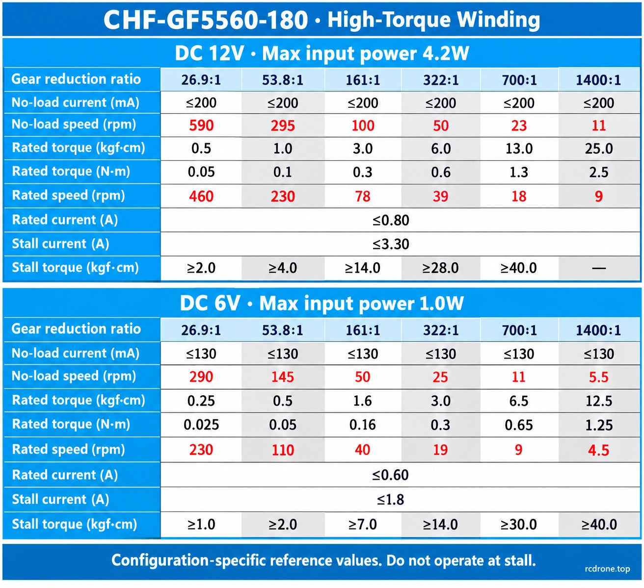 High-torque winding performance at 12V and 6V