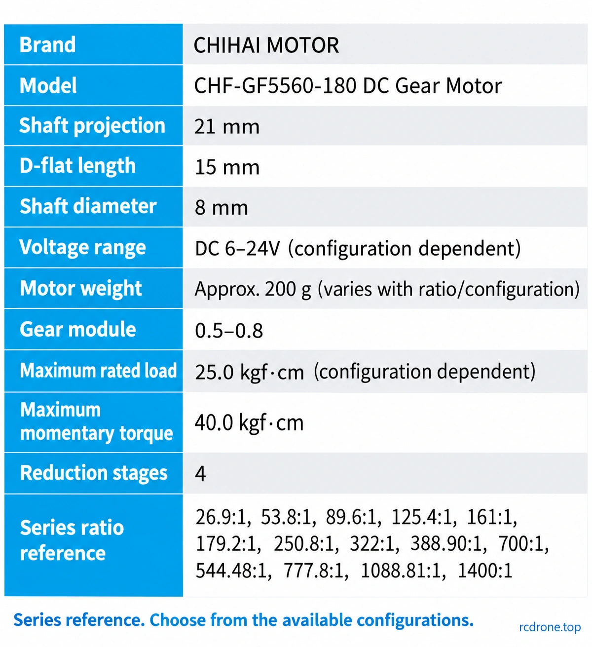 Motor family specifications and series ratio reference