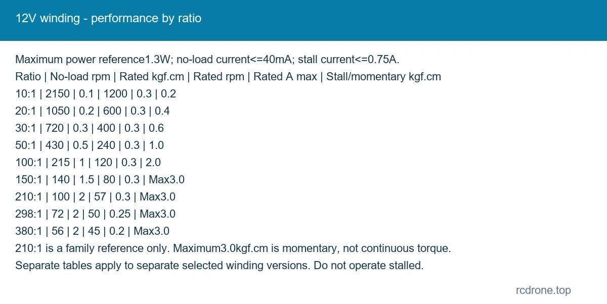 12V winding - performance by ratio
