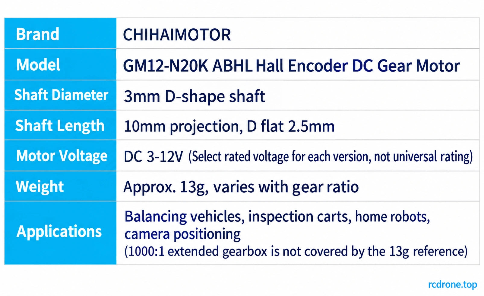 GM12-N20 Hall-encoder motor family specifications and weight-reference scope