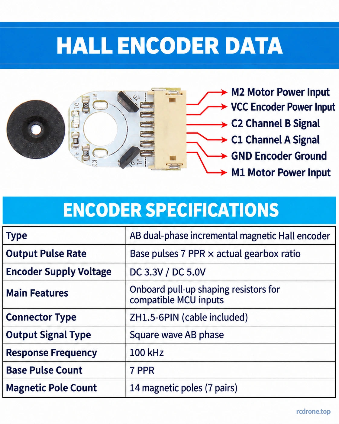 AB Hall encoder terminal functions, separate encoder supply and resolution specifications