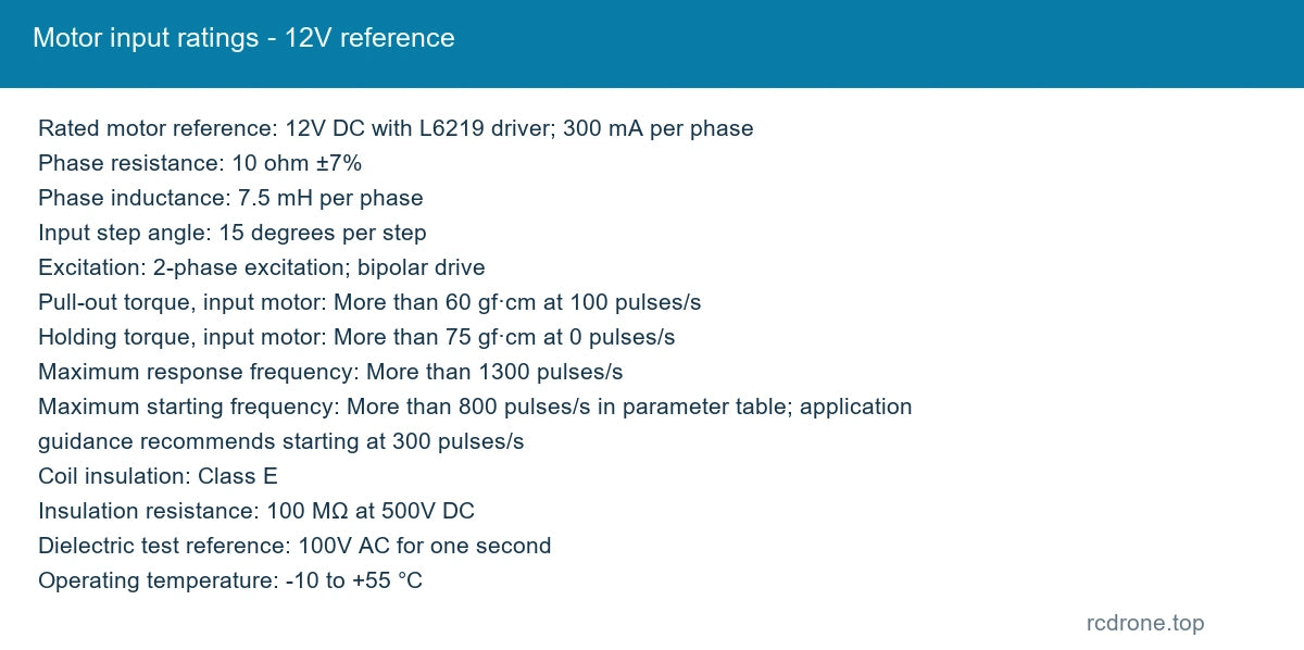Motor input ratings - 12V reference