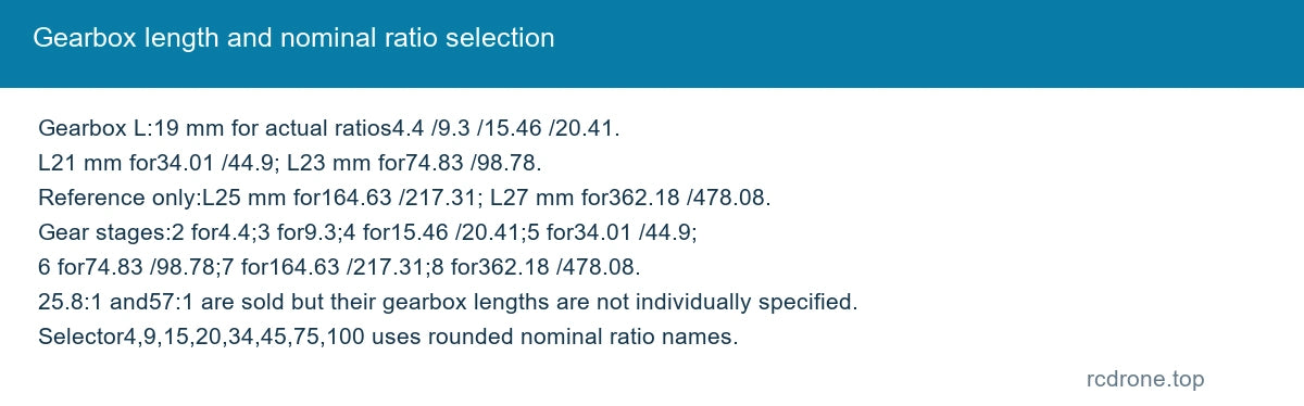 Gearbox length and nominal ratio selection