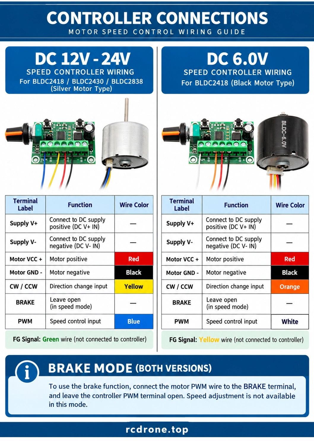 Optional speed controller connections for silver and black motor versions, including brake mode