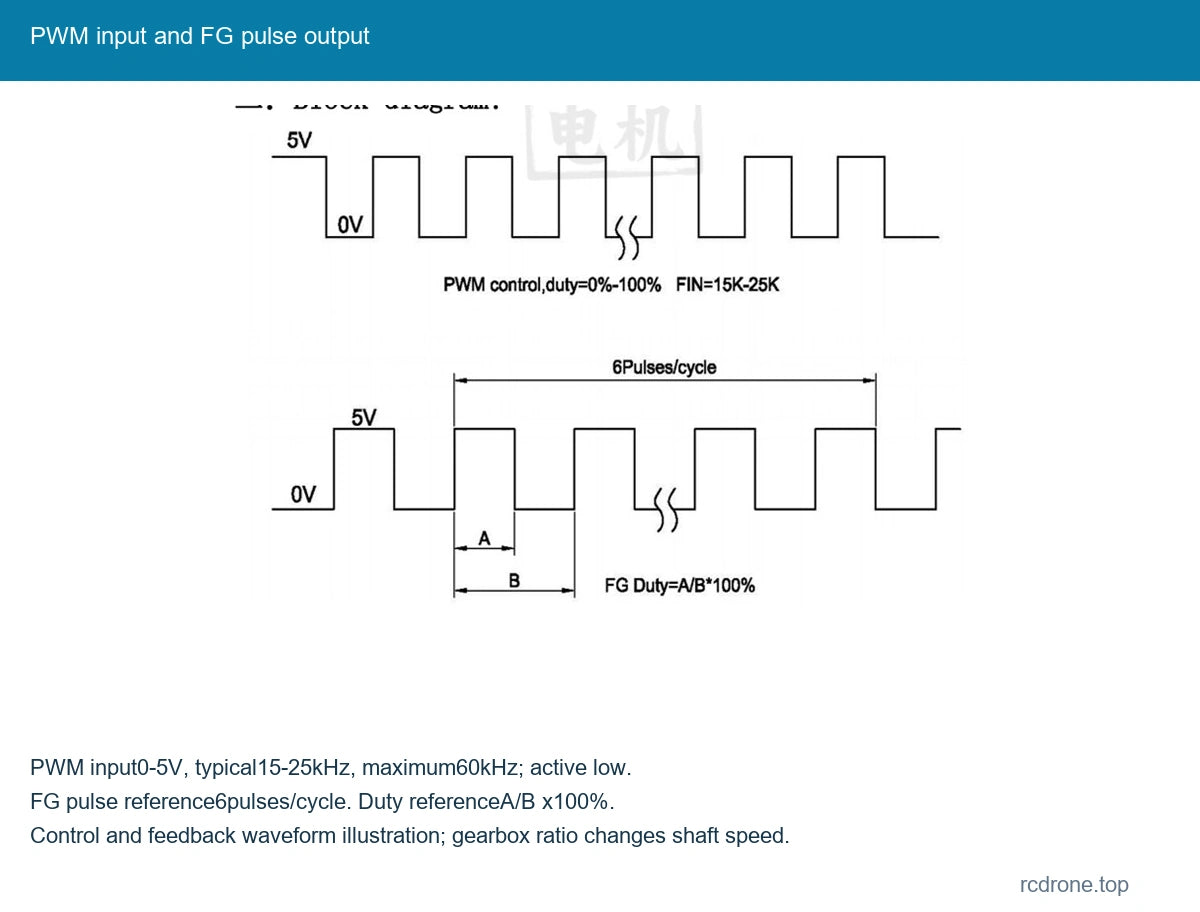 PWM input and FG pulse output