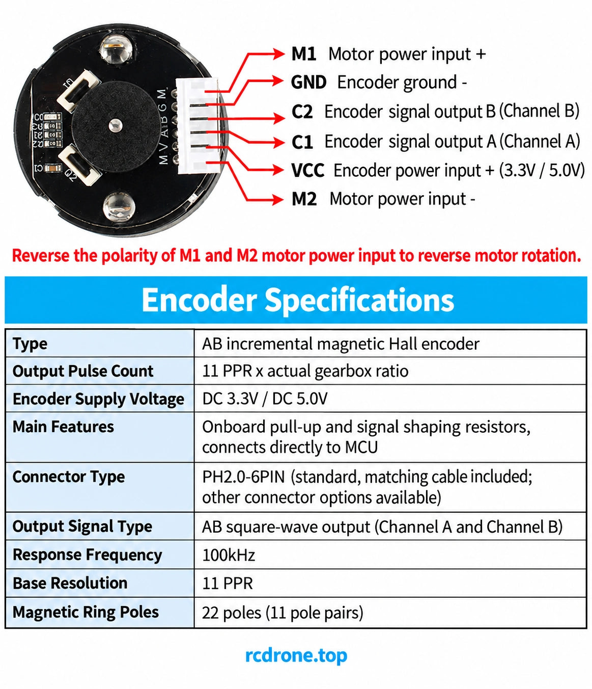 11 PPR Hall encoder terminal functions and encoder specifications