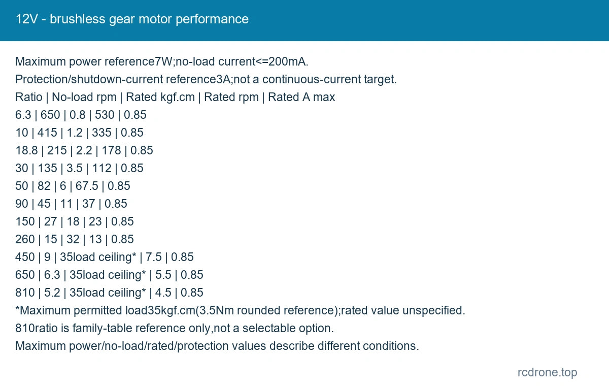12V - brushless gear motor performance