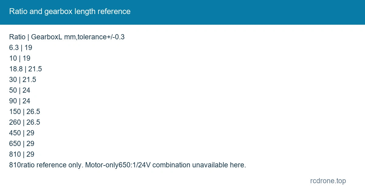 Ratio and gearbox length reference
