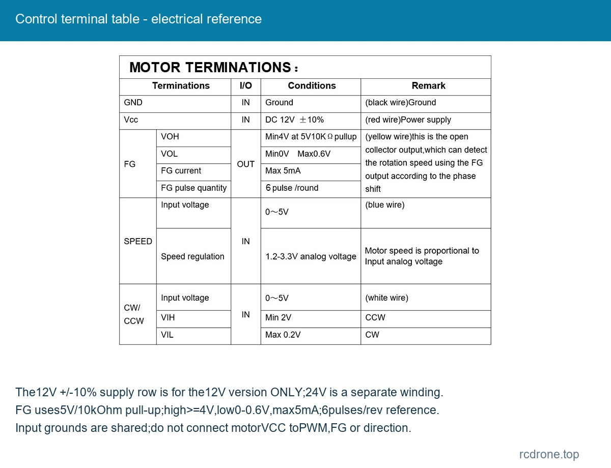 Control terminal table - electrical reference