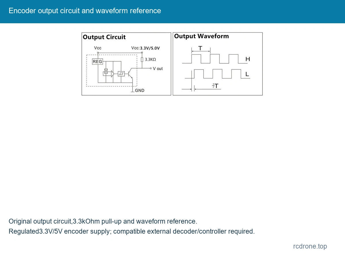 Encoder output circuit and waveform reference
