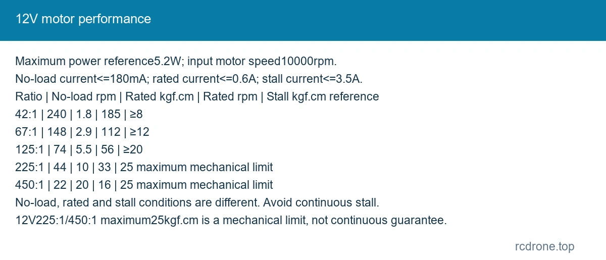 12V motor performance