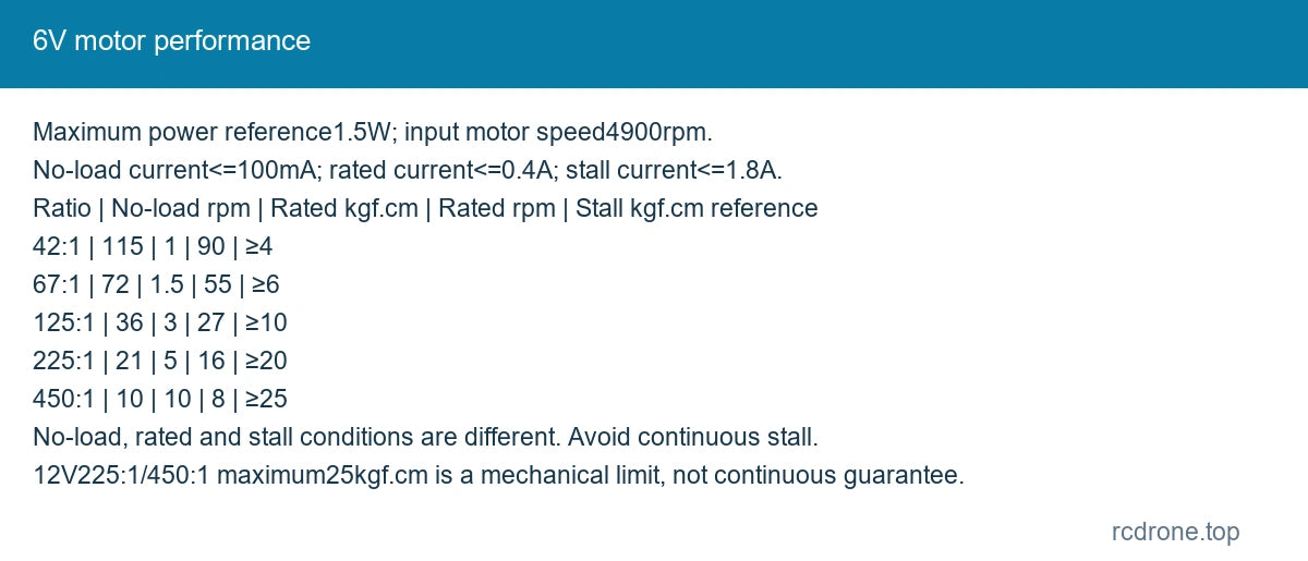 6V motor performance