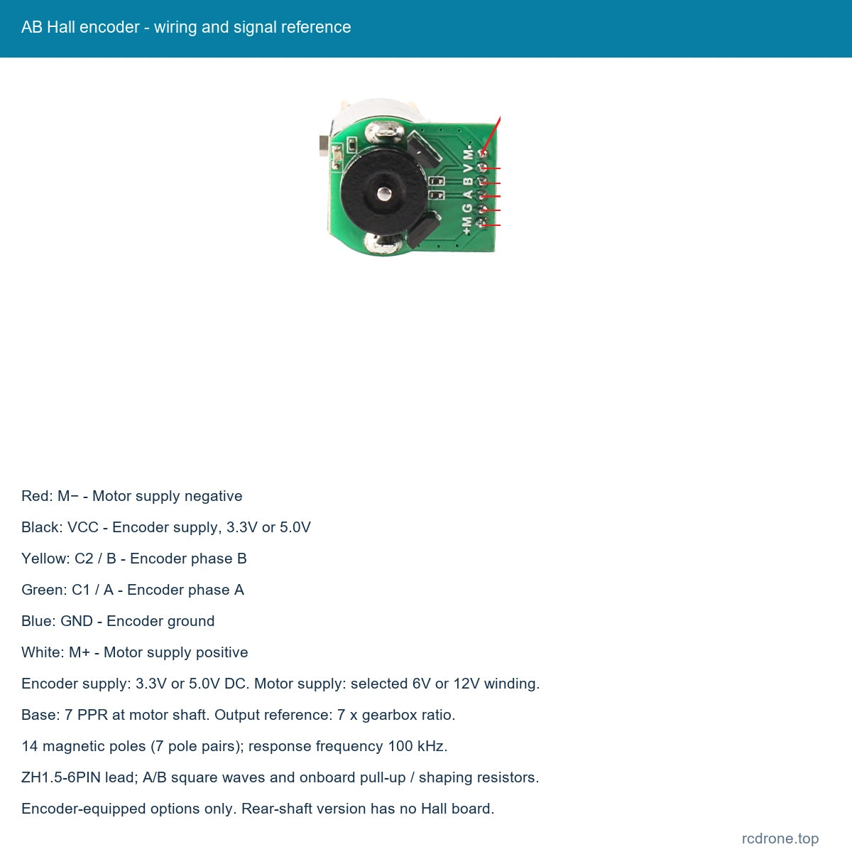 AB Hall encoder - wiring and signal reference