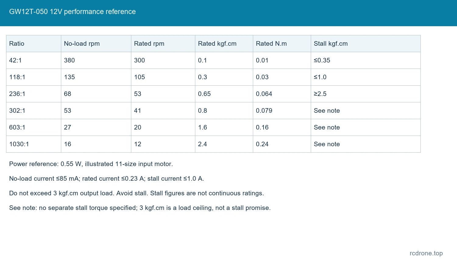 12V speed, rated torque, current and stall references