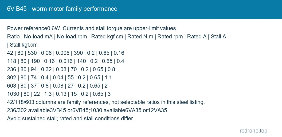 6V B45 - worm motor family performance