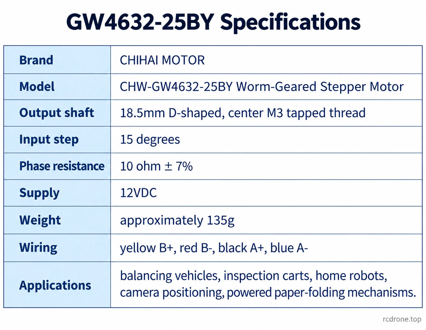 GW4632-25BY model, shaft, electrical and weight specifications