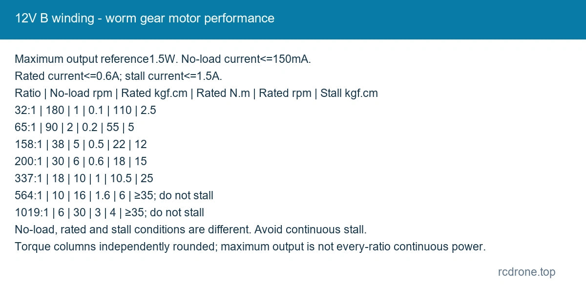 12V B winding - worm gear motor performance