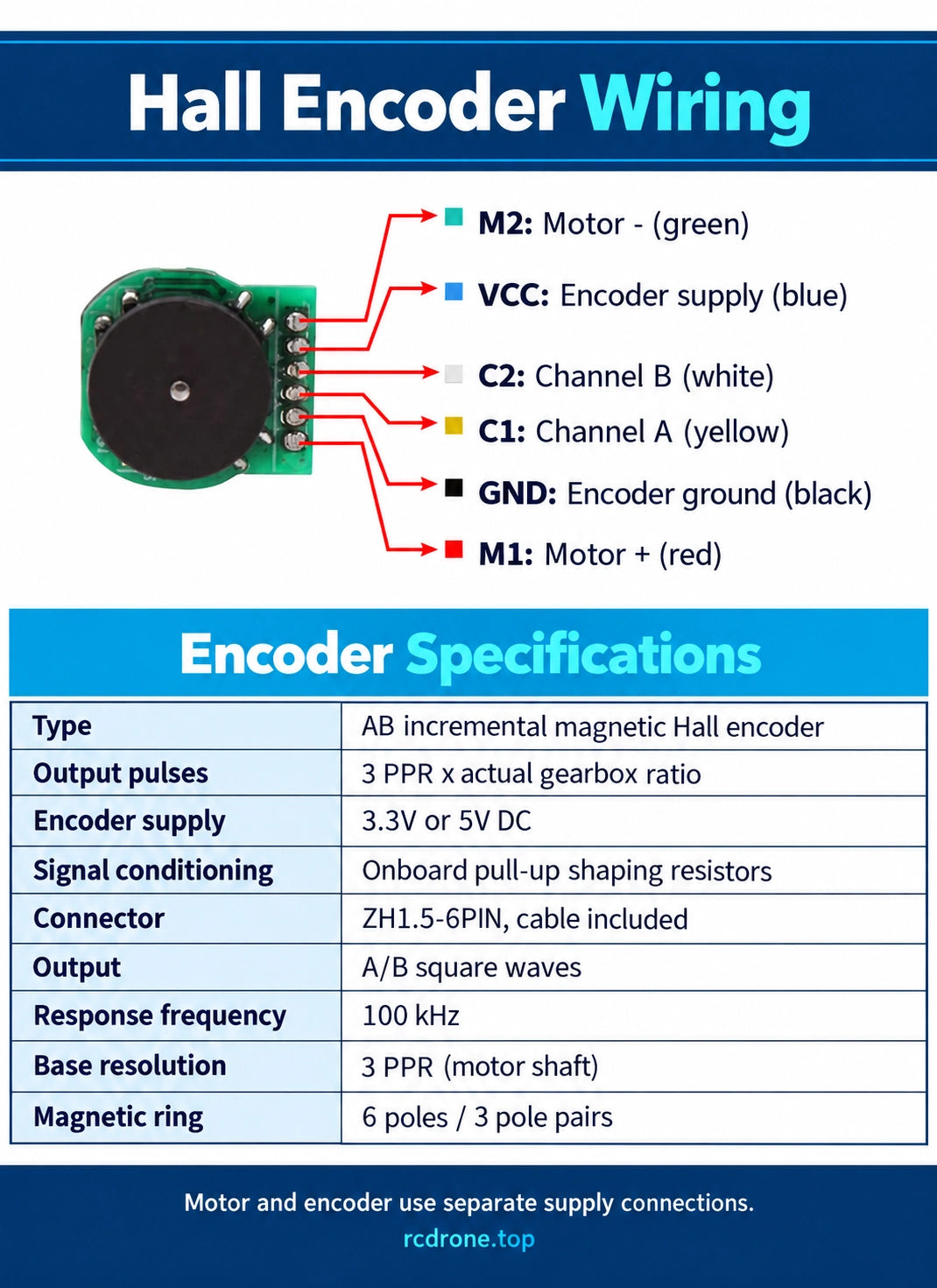 3 PPR Hall encoder wiring: separate motor and encoder supply; six terminals