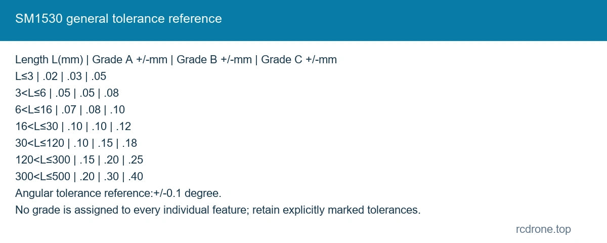 SM1530 general tolerance reference