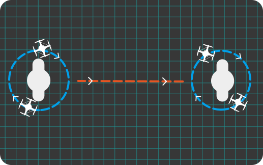 Swellpro Splash Drone, Cruise mode Automatically fly at a designated speed and direction