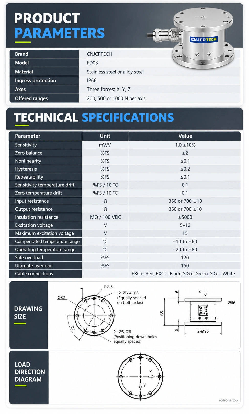 FD03 specifications, dimensions and loading reference