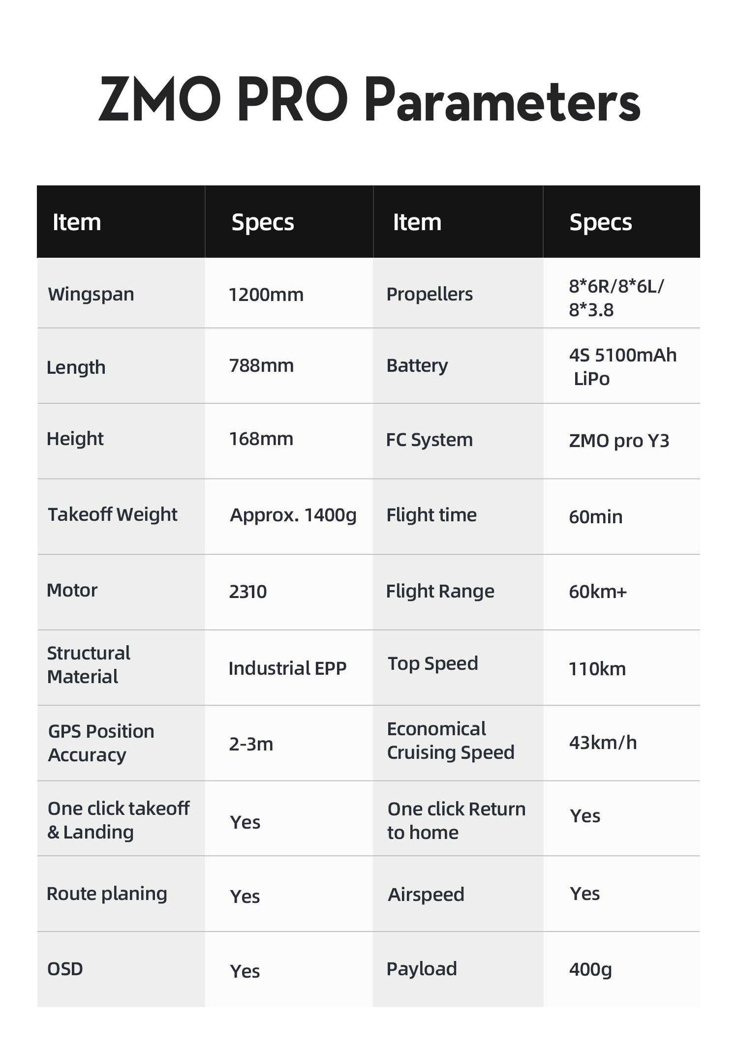 OMPHOBBY ZMO PRO VTOL FPV Aircraft, OMPHOBBY ZMO PRO VTOL FPV drone with 1200mm wingspan, 8-blade propellers, and advanced features.