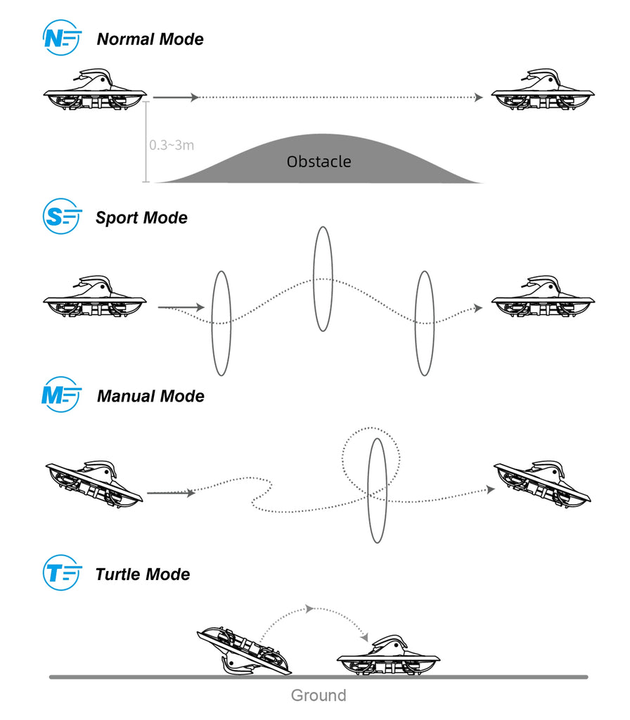 BETAFPV Cetus X - Brushless FPV/BNF Frsky Quadcopter Adjustable Camera Indoor Racing Drone ELRS 2.4G Outdoor RC Helicopter 18 BETAFPV Cetus X, Normal Mode 0.33m Obstacle S=) Sport Mode M= Manual Mode