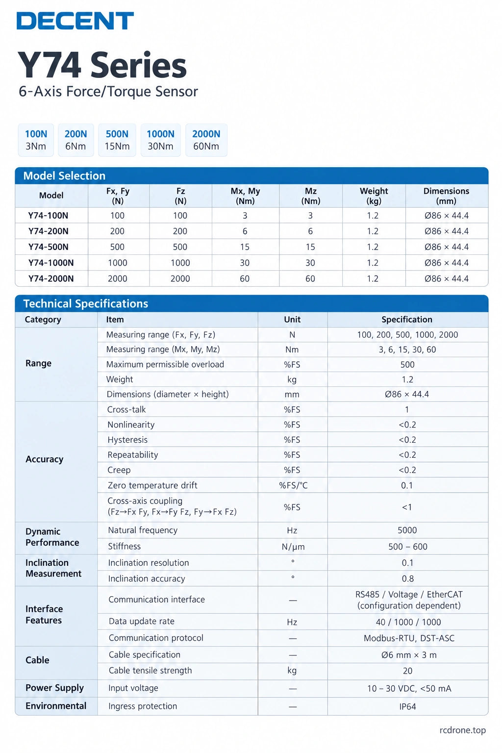 Y74 configuration and technical specifications