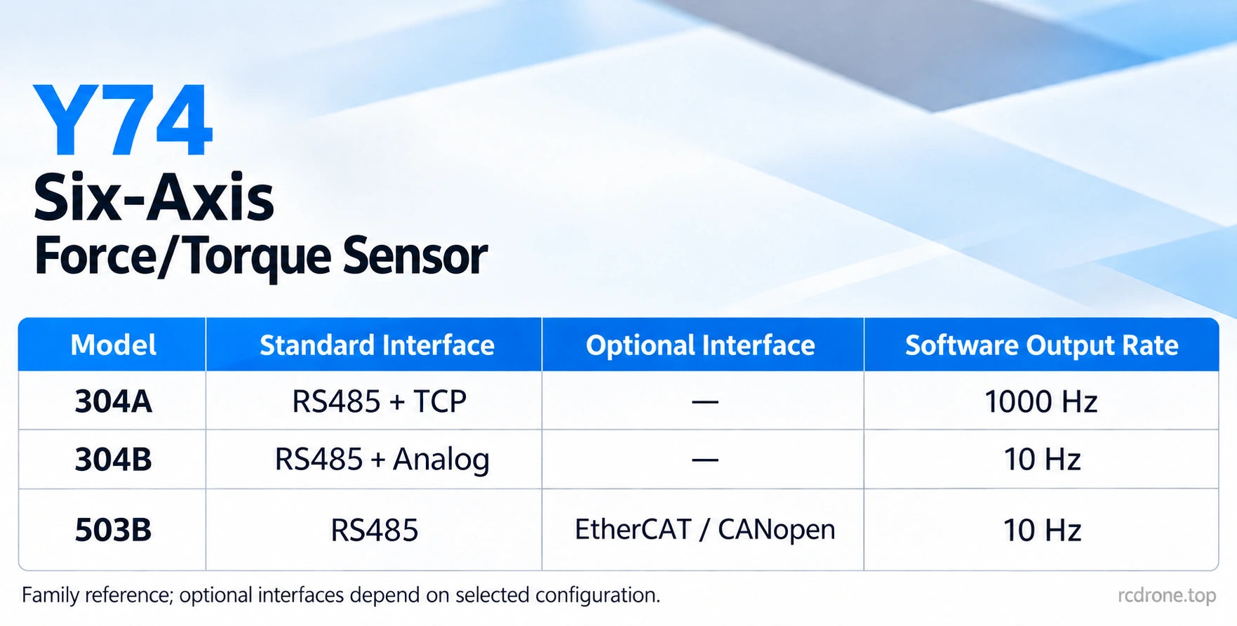 Signal processor family comparison