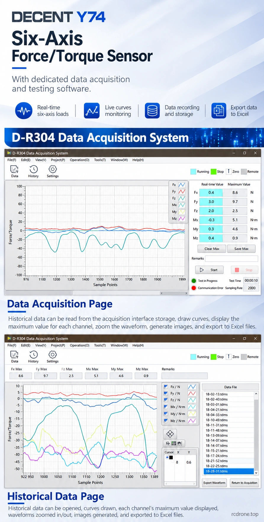 Load monitoring and data recording software