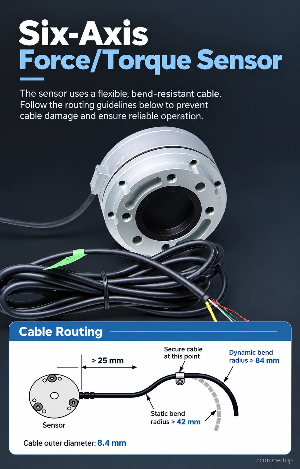 Cable routing and minimum bend radii