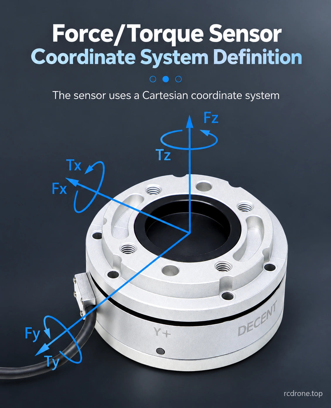 Cartesian force and torque coordinates