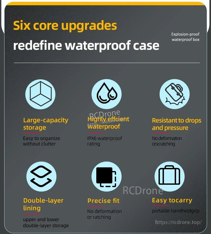 DJI Osmo 360 Travel Case, Six key upgrades: high-capacity storage, IPX6 waterproof, drop/pressure resistant, double-layer lining, precise fit, and portable design.