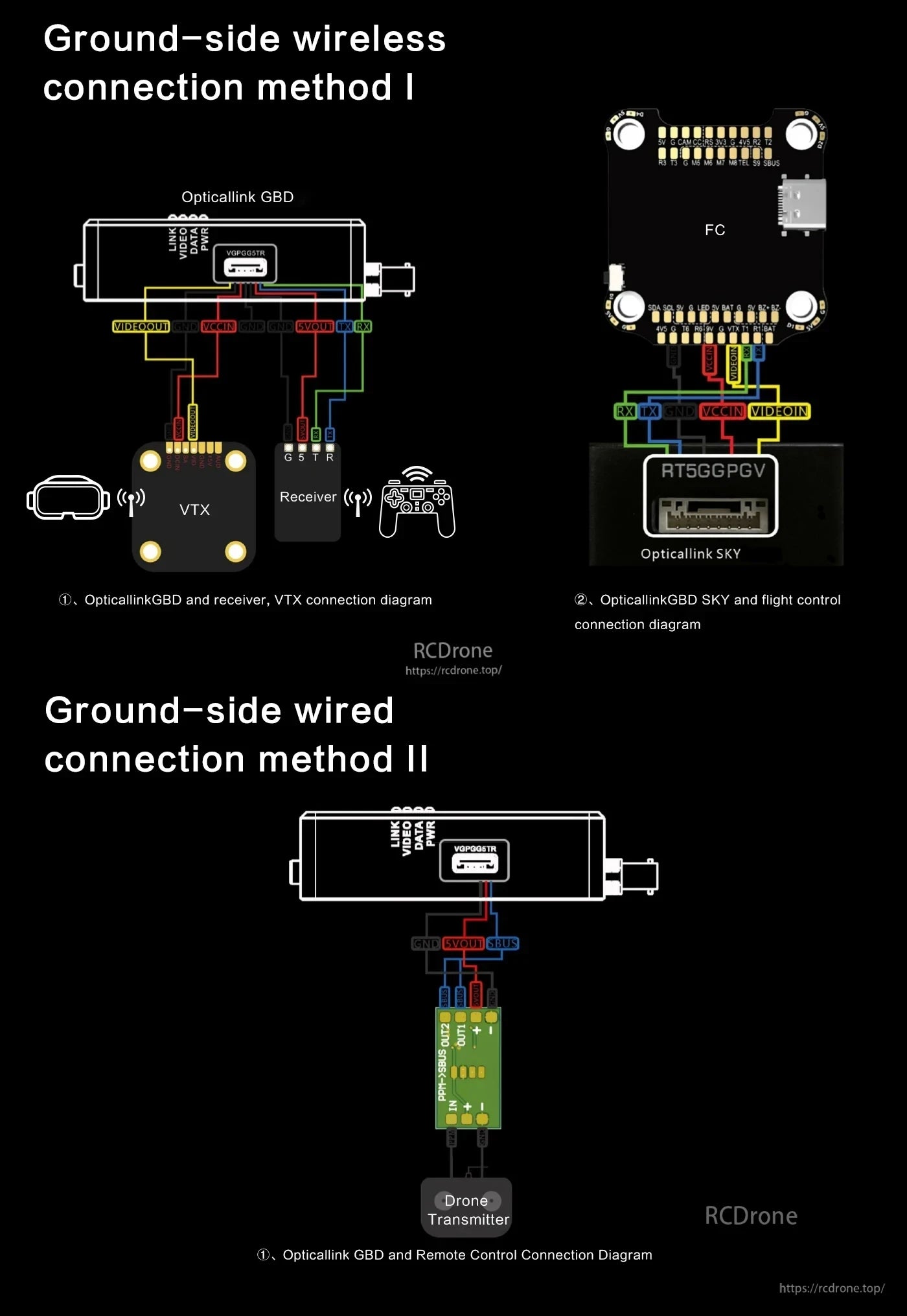 Drone Fiber Optic Extender, Opticalink GBD ground-side connections: wireless and wired setups for VTX, receiver, flight control, and remote transmitter, with detailed wiring diagrams.