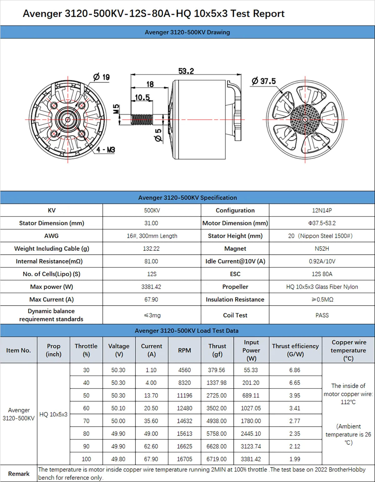 Avenger 3120-5O0KV-12S-8OA-HQ 1Ox5